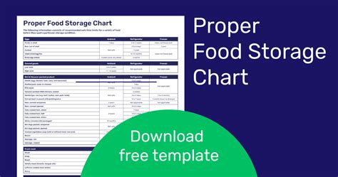 Proper Food Storage Chart Download Free Poster