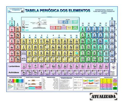 Laboratorio De Ciencias Tabela Periodica Dos Elementos Quimicos Images