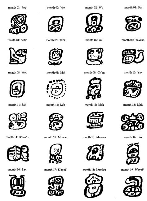 Mayan Symbols And Their Meanings