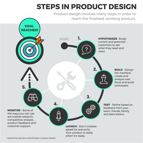 28 Process Infographic Templates And Visualization Tips Venngage