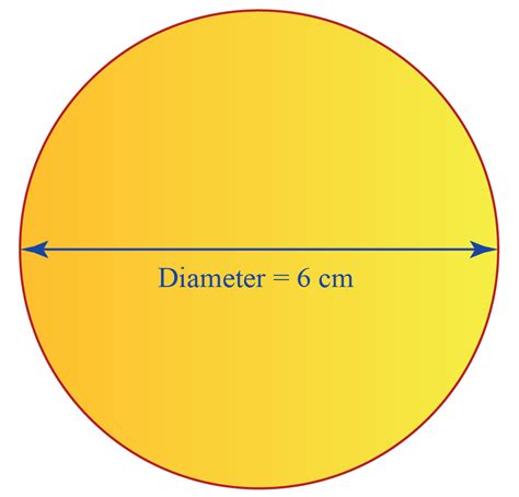 How To Calculate Width Of A Circle