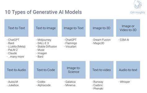 10 Types Of Generative Ai Models