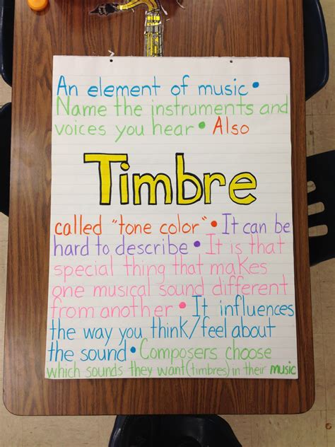 See more ideas about preschool songs, kids songs, rhyming poems. Anchor chart, timbre, music | Music anchor charts, Teaching music, Music poster ideas