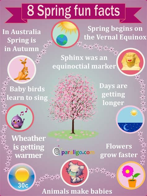 As your child grows, he will be exposed to wild you may also want to help your child develop a keen interest in the world around. Fun facts and trivia about Spring season! | Spring facts ...