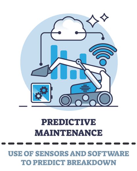 What Is Predictive Maintenance Maintenancefirst
