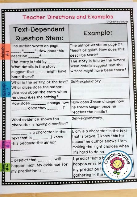 Text Dependent Question Stems Teaching Reading Strategies 6th Grade