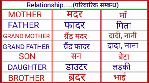 Name Of Relationship Hindi And English Relationship Name Relative