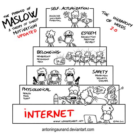 The Pyramid Of Maslow Updated By Antoningaunand On Deviantart