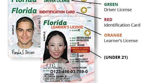 Real Id Drivers License Required To Travel Within Us In 2020