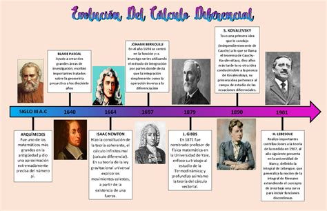 Evolucion Del Calculo Diferencial La Historia Del Calculo Images Hot Sex Picture