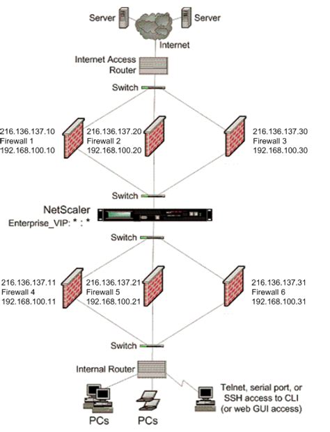 Multiple Firewall Environment Citrix Adc 131
