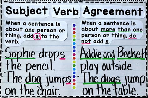 Subject Verb Agreement Anchor Chart Subject And Verb Subject Verb