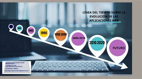 Linea Del Tiempo De La EvoluciÓn De Las Aplicaciones Web By Orlando