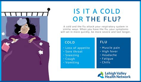 Know Your Symptoms Cold Vs Flu