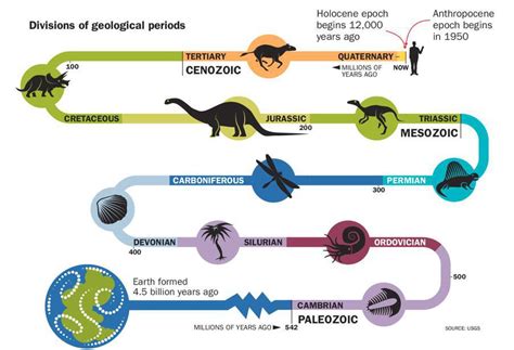 The Anthropocene Should Bring Aweand Act As A Warning Time Everand