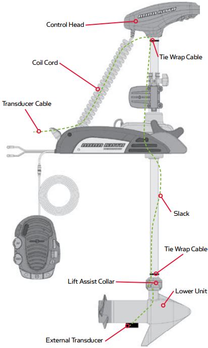 Mounting A Transducer To A Trolling Motor Humminbird