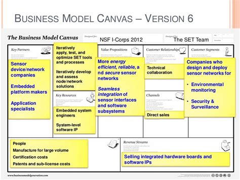 Business Model Canvas Version