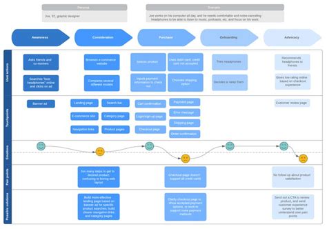 Customer Mapping Google Search In 2021 Customer Journey Mapping