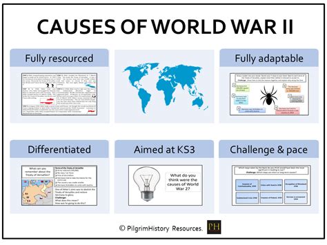 Causes Of World War 2 Teaching Resources
