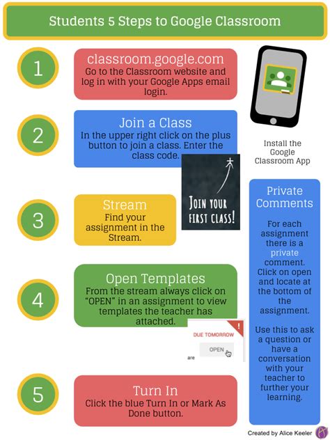 Students 5 Steps to Google Classroom [Infographic ...