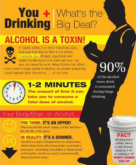 Alcohol Poisoning Liver