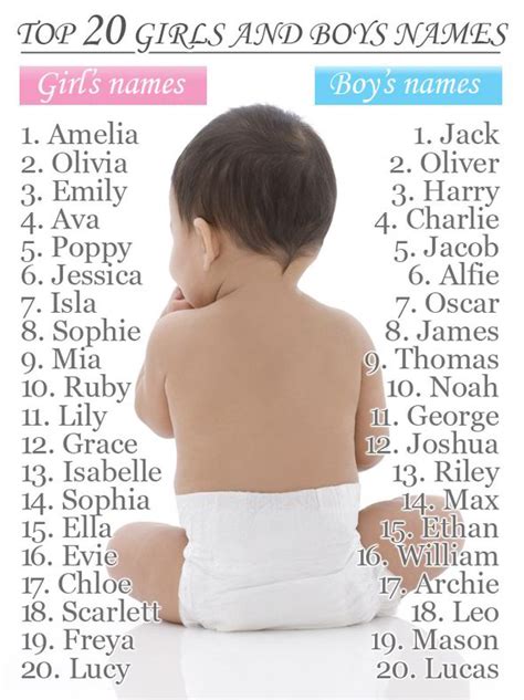 The rare name thanos was the 6,626th most popular boys name in the united states in 2018. Tory, Pepsi and Nirvana... just some of the weird and ...