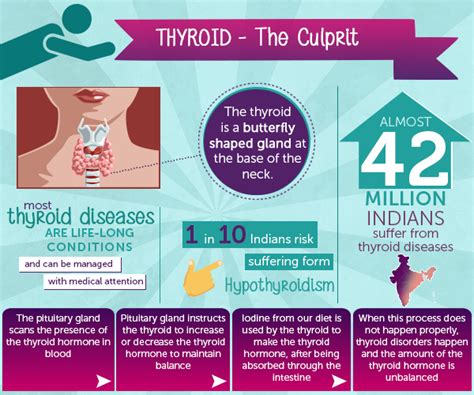 Thyroid Symptoms In Women Drbeckmann