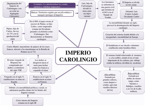 Imperio Carolingio Historia De La Historia Mapa Conceptual My XXX Hot