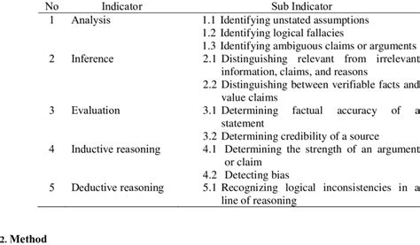 Characteristics Of Critical Thinking Download Scientific Diagram