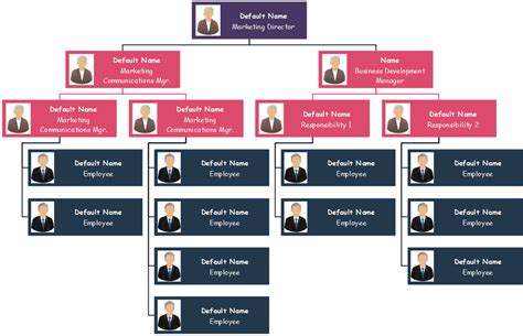 Org Chart With Names