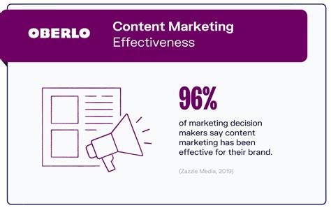 10 Content Marketing Statistics Every Marketer Should Know In 2022