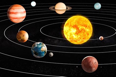 Solar System Planets In Order