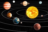 Todos los planetas del sistema solar alineados