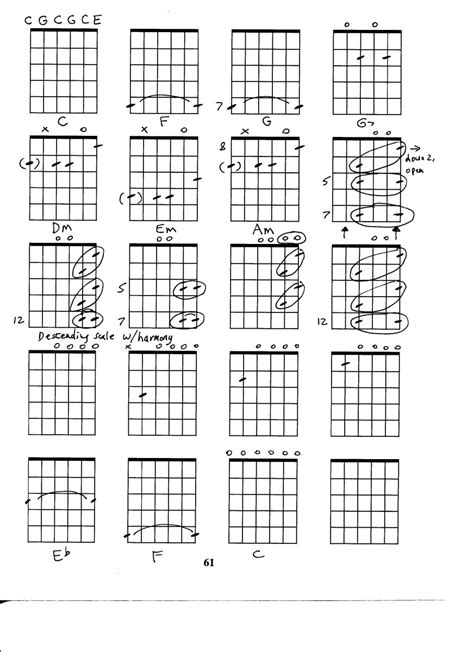 Guitar Open C Tuning Hubpages