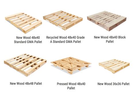 Wooden Pallet Types