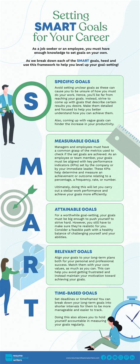 Smart Goals Examples For Work Toward Your Career Development