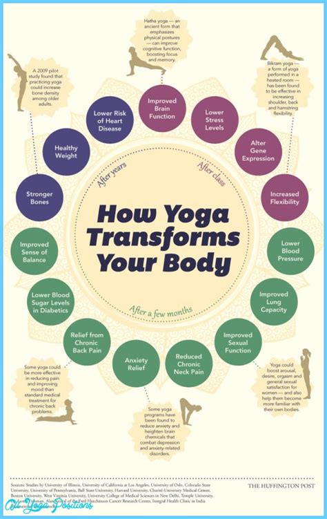 Bikram Yoga Poses Chart AllYogaPositions Com