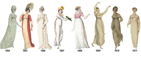 Illustrated Timeline Presents Womens Fashion Every Year From 1784 1970