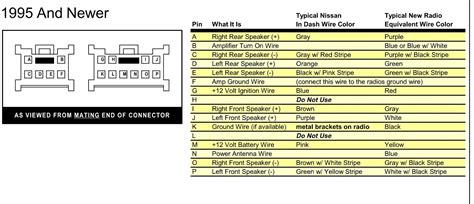 Hardware and software for diagnostics. 1995 Nissan Pathfinder Stereo Wiring Collection - Wiring Diagram Sample