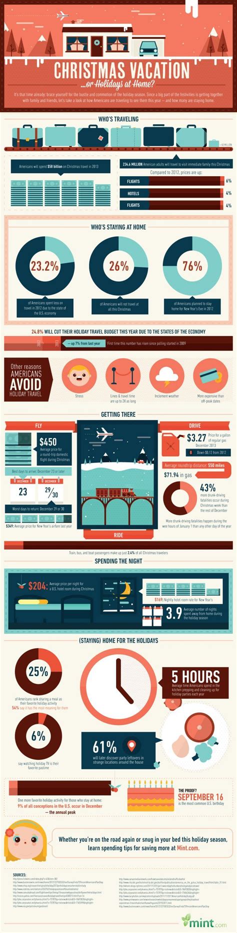 Home For The Holidays Daily Infographicdaily Infographic Travel