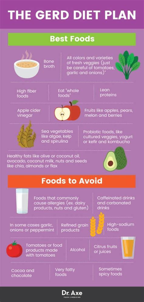 Acid Reflux Grocery List Printable Pdf Download Pin On Diet And