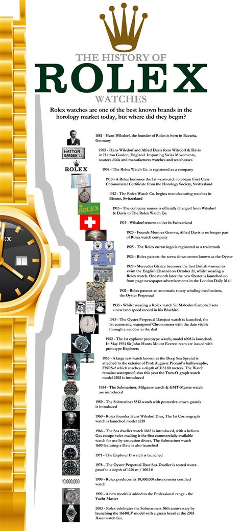The Evolution Of Rolex Mens Watches Through The Decades