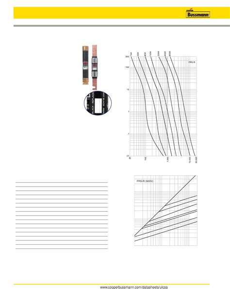 Low Voltage Branch Circuit Rated Fuses Datasheet By Eaton Bussmann