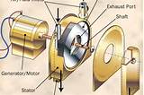 Jet Pump Quizzes Images