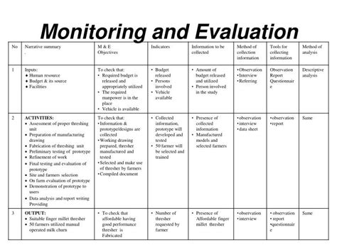 Monitoring And Evaluation Work Plan Template