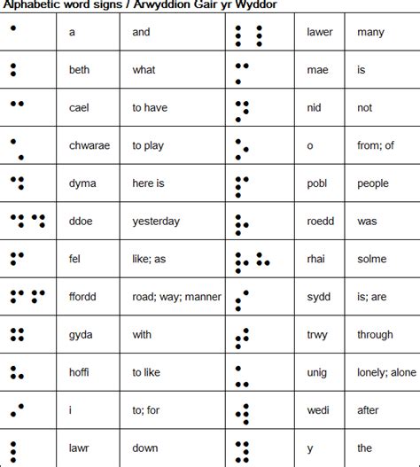 Welsh Braille Braille Cymraeg