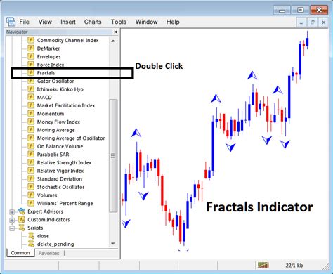Place Fractals Indicator On Forex Chart In Metatrader 4 Mt4 Fractals