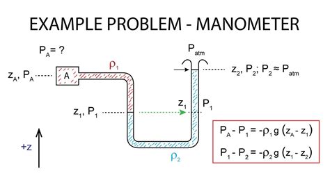 Introductory Fluid Mechanics L5 P2 Example Manometer Youtube