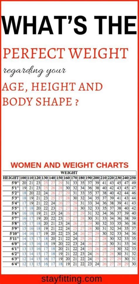 WOMEN AND WEIGHT CHARTS: WHATS THE PERFECT WEIGHT REGARDING YOUR AGE ...