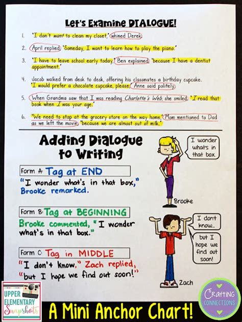 Adding Dialogue To Writing A Free Lesson Upper Elementary Snapshots